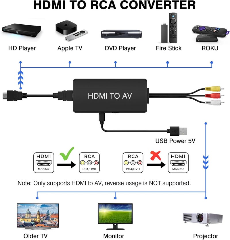 DigitPro HDMI to RCA Converter, HDMI to AV 3RCA CVBs Composite Video Audio Converter Adapter for Old TV Compatible PAL/NTSC for Roku, Android TV Box, DVD ect - Image 2
